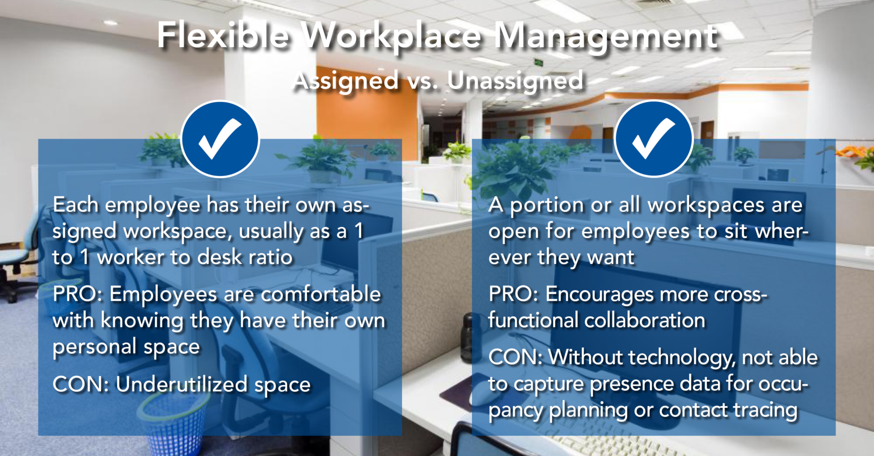 chart showing the difference between assigned/dedicated seating and unassigned/free address seating